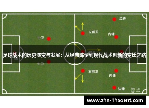 足球战术的历史演变与发展：从经典阵型到现代战术创新的变迁之路