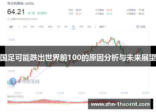 国足可能跌出世界前100的原因分析与未来展望