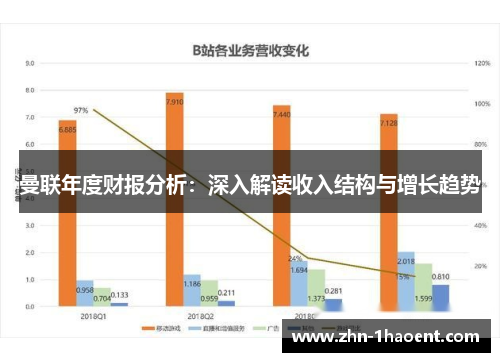 曼联年度财报分析：深入解读收入结构与增长趋势
