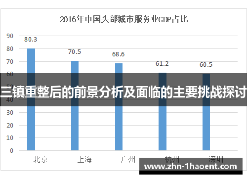 三镇重整后的前景分析及面临的主要挑战探讨