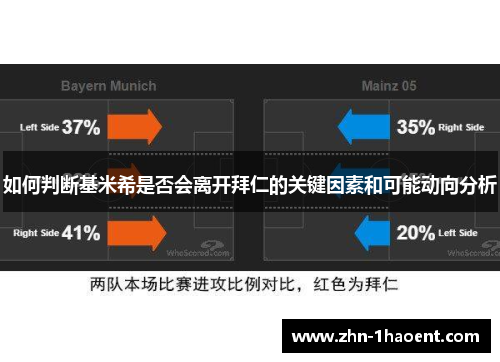如何判断基米希是否会离开拜仁的关键因素和可能动向分析