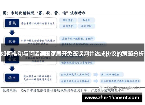如何推动与阿诺德国家展开免签谈判并达成协议的策略分析