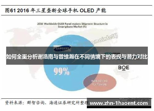 如何全面分析谢浩南与曾维瀚在不同情境下的表现与潜力对比