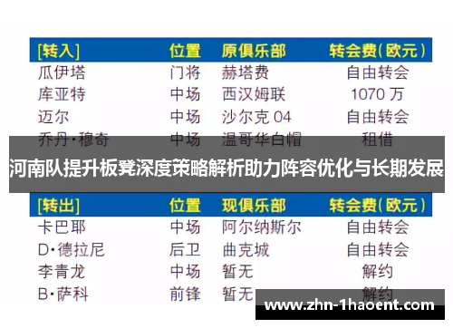 河南队提升板凳深度策略解析助力阵容优化与长期发展
