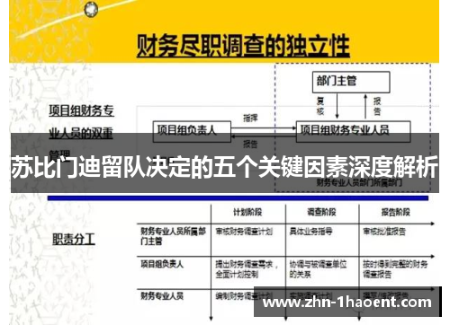 苏比门迪留队决定的五个关键因素深度解析