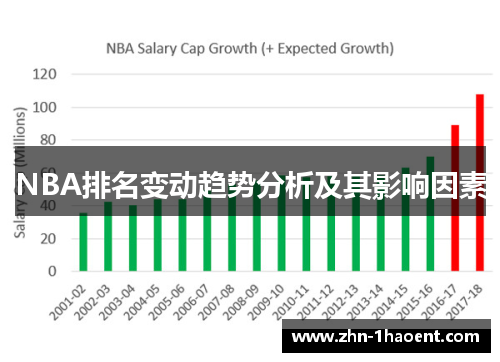 NBA排名变动趋势分析及其影响因素