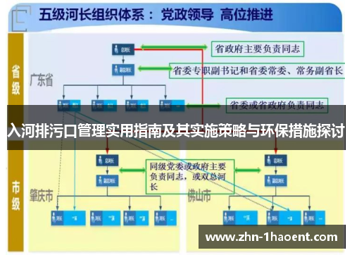入河排污口管理实用指南及其实施策略与环保措施探讨
