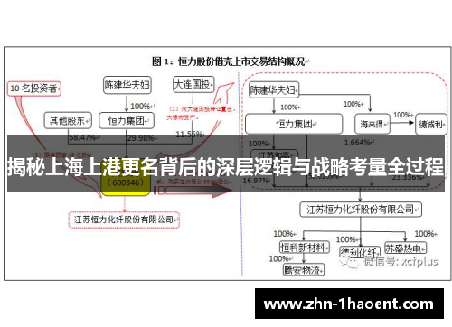 揭秘上海上港更名背后的深层逻辑与战略考量全过程