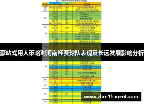 豪赌式用人策略对河南杯赛球队表现及长远发展影响分析
