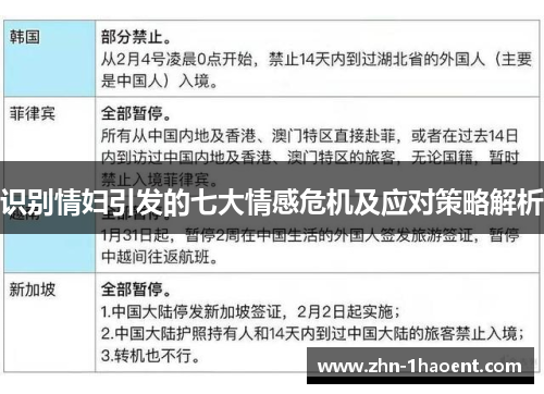 识别情妇引发的七大情感危机及应对策略解析