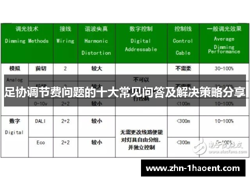 足协调节费问题的十大常见问答及解决策略分享