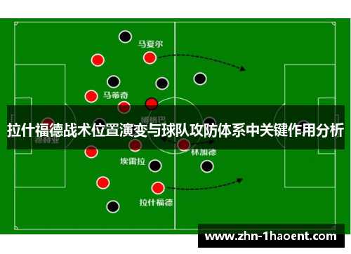 拉什福德战术位置演变与球队攻防体系中关键作用分析