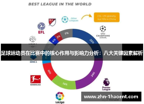 足球运动员在比赛中的核心作用与影响力分析：八大关键因素解析