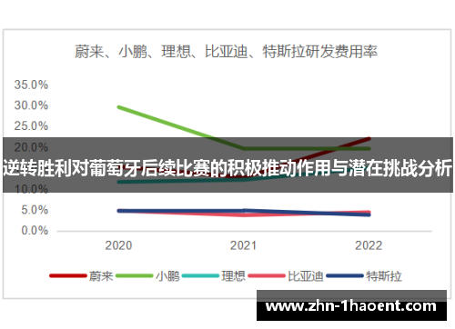 逆转胜利对葡萄牙后续比赛的积极推动作用与潜在挑战分析