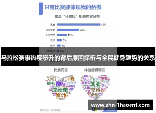 马拉松赛事热度攀升的背后原因探析与全民健身趋势的关系