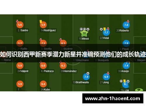 如何识别西甲新赛季潜力新星并准确预测他们的成长轨迹 如何识别西甲新赛季潜力新星并准确预测他们的成长轨迹