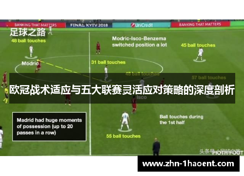 欧冠战术适应与五大联赛灵活应对策略的深度剖析 欧冠战术适应与五大联赛灵活应对策略的深度剖析