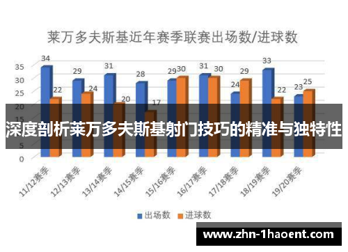 深度剖析莱万多夫斯基射门技巧的精准与独特性 深度剖析莱万多夫斯基射门技巧的精准与独特性