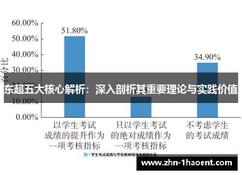 东超五大核心解析:深入剖析其重要理论与实践价值 东超五大核心解析:深入剖析其重要理论与实践价值