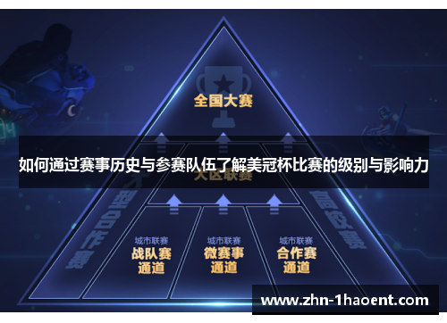 如何通过赛事历史与参赛队伍了解美冠杯比赛的级别与影响力 如何通过赛事历史与参赛队伍了解美冠杯比赛的级别与影响力