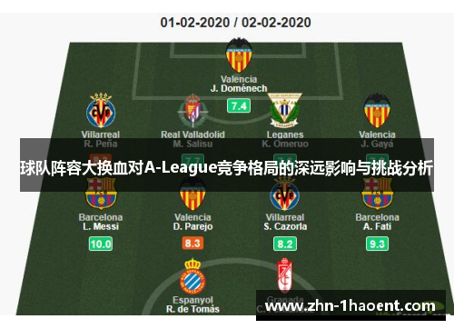 球队阵容大换血对A-League竞争格局的深远影响与挑战分析 球队阵容大换血对A-League竞争格局的深远影响与挑战分析