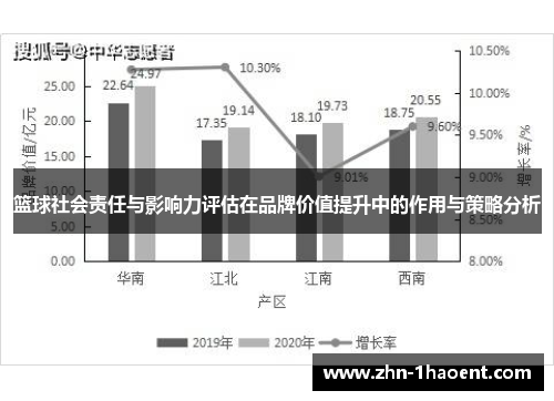 篮球社会责任与影响力评估在品牌价值提升中的作用与策略分析