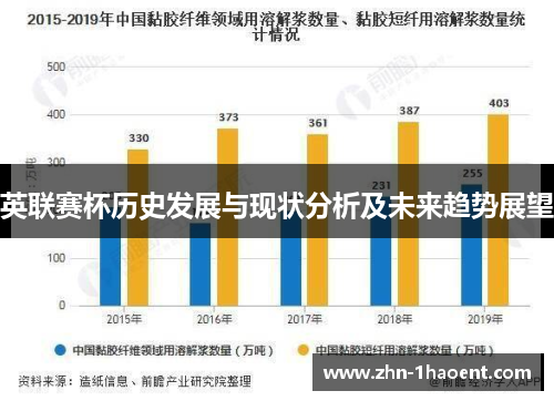英联赛杯历史发展与现状分析及未来趋势展望 英联赛杯历史发展与现状分析及未来趋势展望
