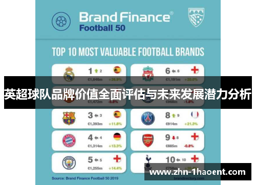 英超球队品牌价值全面评估与未来发展潜力分析