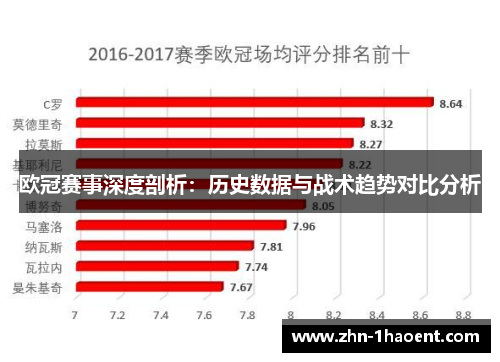 欧冠赛事深度剖析:历史数据与战术趋势对比分析 欧冠赛事深度剖析:历史数据与战术趋势对比分析