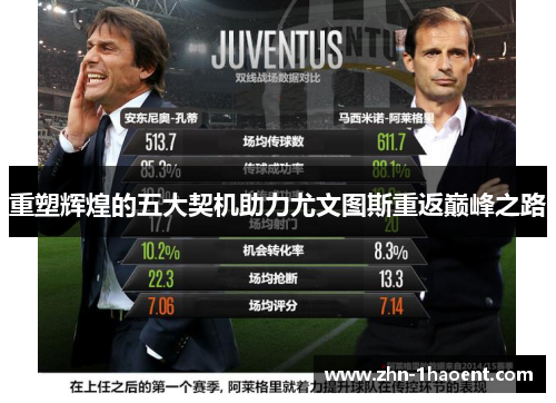 重塑辉煌的五大契机助力尤文图斯重返巅峰之路 重塑辉煌的五大契机助力尤文图斯重返巅峰之路