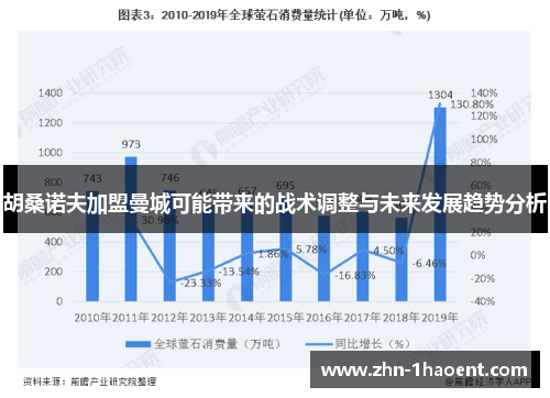胡桑诺夫加盟曼城可能带来的战术调整与未来发展趋势分析