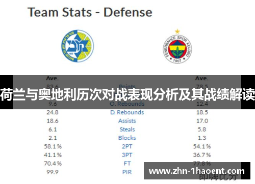 荷兰与奥地利历次对战表现分析及其战绩解读