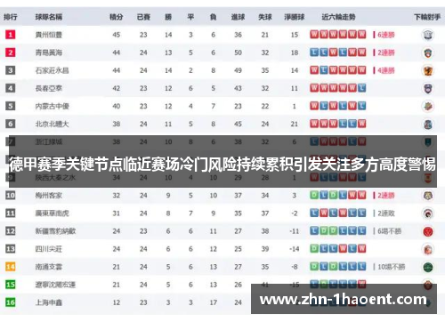 德甲赛季关键节点临近赛场冷门风险持续累积引发关注多方高度警惕