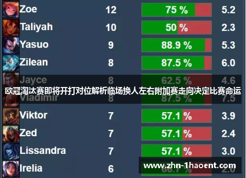 欧冠淘汰赛即将开打对位解析临场换人左右附加赛走向决定比赛命运