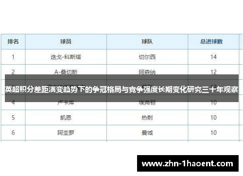 英超积分差距演变趋势下的争冠格局与竞争强度长期变化研究三十年观察 英超积分差距演变趋势下的争冠格局与竞争强度长期变化研究三十年观察