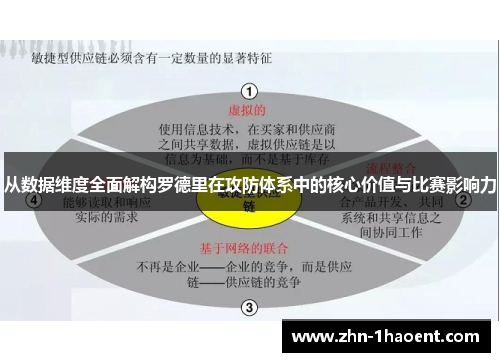 从数据维度全面解构罗德里在攻防体系中的核心价值与比赛影响力